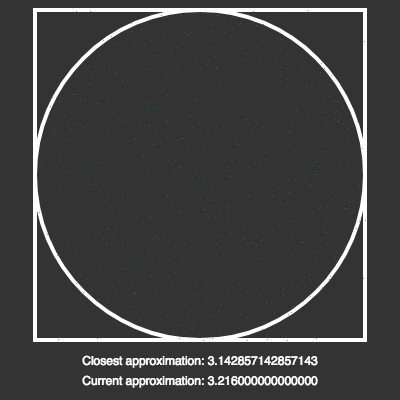 pi-estimation